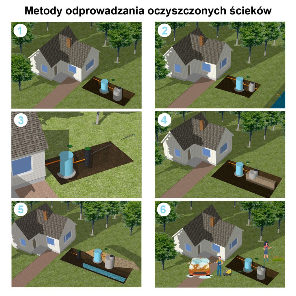 Metody odprowadzania.jpg Metody odprowadzania.jpg